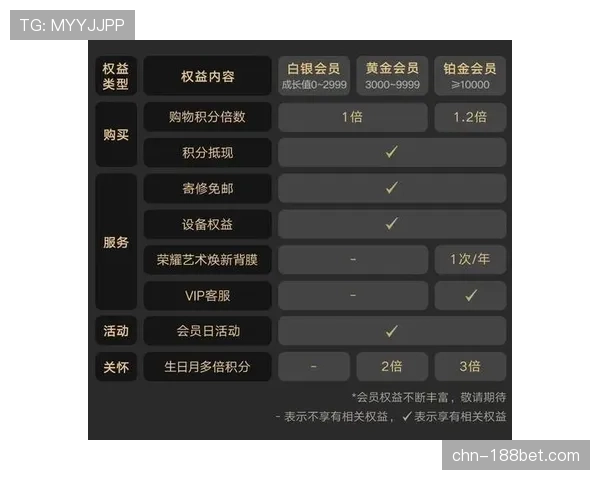 数字藏品赋能粉丝运营 构建新型会员权益体系