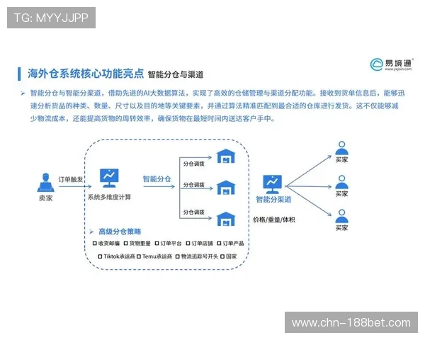 全链路数字化管理实现了物料回收的可追溯 建立了体育赛事零废弃闭环